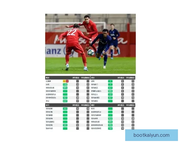 穆西亚拉在德甲赛季中展现出稳定的状态，备受关注。