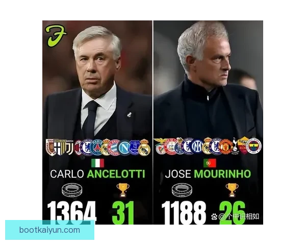 穆里尼奥执教生涯解析：战术风格与战绩走势清晰